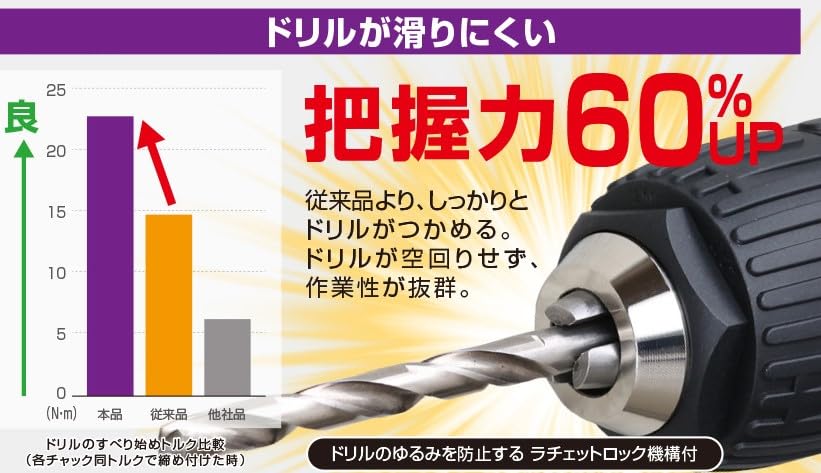 Anex Kongu Impact Compatible Keyless Drill Chuck - AKL-174 Tool-Kiichin - The #1 Place for Japanese Goods in Your Hand!