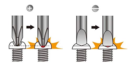 Anex No. 3960 Driver With Washer Screw Breaker 2X100 Tool-Kiichin - The #1 Place for Japanese Goods in Your Hand!