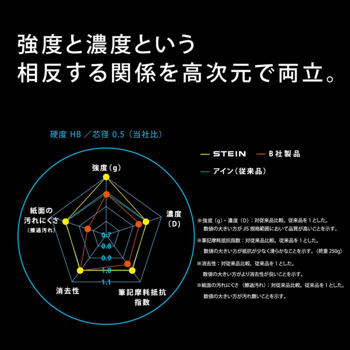Pentel Ein Stein 0.7mm 2B Mechanical Pencil Lead Pack of 5-Kiichin - The #1 Place for Japanese Goods in Your Hand!