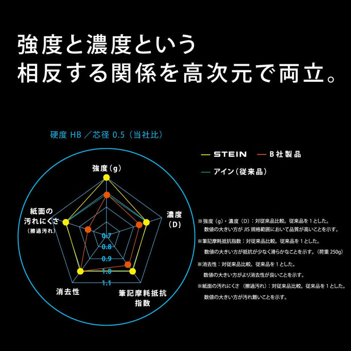 Pentel Stein 0.2 HB Mechanical Pencil Refill 3 Pack - Xc272Whb3P-Kiichin - The #1 Place for Japanese Goods in Your Hand!