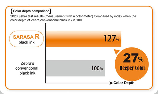 Zebra Sarasa R 7-Color Set 0.4mm Fine-Tip Smooth Gel Ballpoint Pen-Kiichin - The #1 Place for Japanese Goods in Your Hand!
