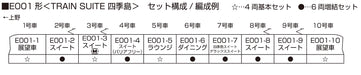 Kato N Gauge E001 Shikishima 4-Car Set 10-1889-Kiichin - The #1 Place for Japanese Goods in Your Hand!