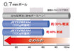 Mitsubishi Pencil Jet Stream 2-Color Ballpoint Pen 0.7 Transparent Easy to Write 10 Pack-Kiichin - The #1 Place for Japanese Goods in Your Hand!