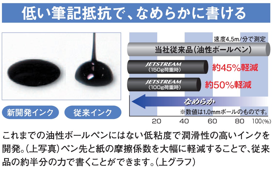 Mitsubishi Pencil Jet Stream 2&1 Multi-Function Pen 0.5 Black Easy Write MSXE380005P24-Kiichin - The #1 Place for Japanese Goods in Your Hand!