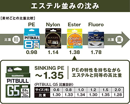 Shimano Pitbull G5 100M High Orange Line 0.8 Diameter-Kiichin - The #1 Place for Japanese Goods in Your Hand!
