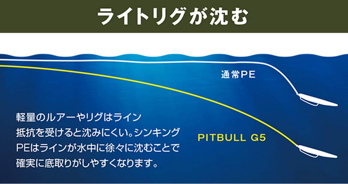 Shimano Pitbull G5 100M High Orange Line 0.8 Diameter-Kiichin - The #1 Place for Japanese Goods in Your Hand!