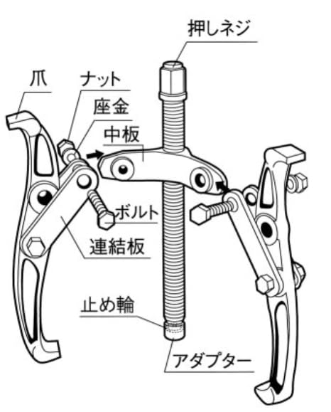 Top Kogyo 2-Jaw Gear Puller 60-150Mm for Pulley and Bearing Removal-Kiichin - The #1 Place for Japanese Goods in Your Hand!