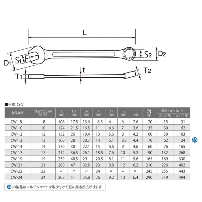 Top Kogyo 24mm Combination Wrench 12-Point Forged 15° Box End Japan-Made-Kiichin - The #1 Place for Japanese Goods in Your Hand!