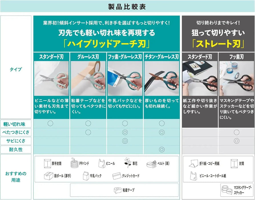 Kokuyo Saxa Fluorine Glueless Blade Scissors