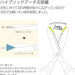 Kokuyo Saxa Titanium Glueless Blade Scissors
