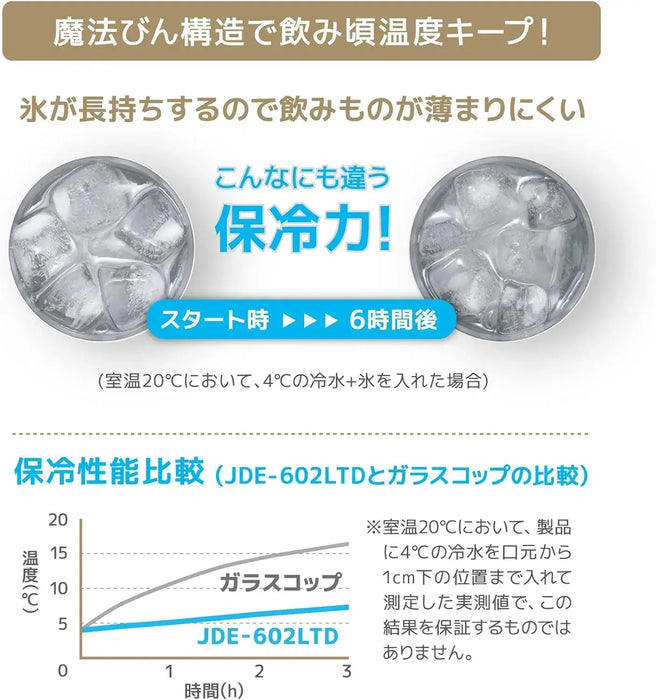 Thermos JDE-602LTD Vacuum Insulated Tumbler 20oz Green Gradient